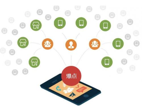 兴平为什么越来越多的企业通过软文营销来引流